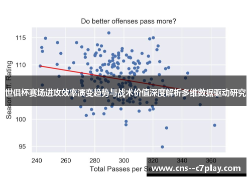 世俱杯赛场进攻效率演变趋势与战术价值深度解析多维数据驱动研究 世俱杯赛场进攻效率演变趋势与战术价值深度解析多维数据驱动研究