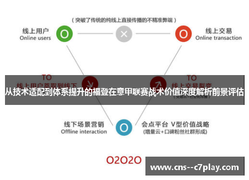从技术适配到体系提升的福登在意甲联赛战术价值深度解析前景评估