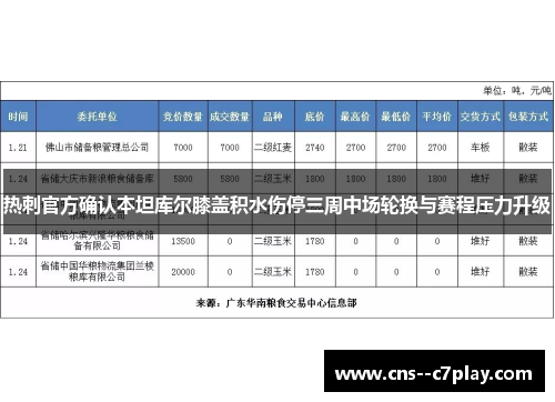 热刺官方确认本坦库尔膝盖积水伤停三周中场轮换与赛程压力升级