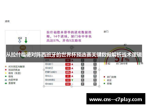 从拉什福德对阵西班牙的世界杯预选赛关键数据解析战术逻辑